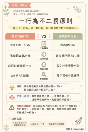 AI 記憶小卡