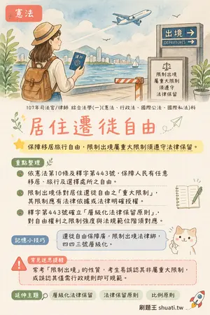 AI 記憶小卡