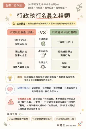 AI 記憶小卡