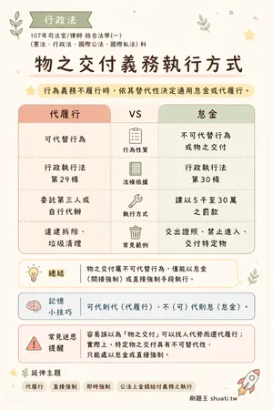 AI 記憶小卡