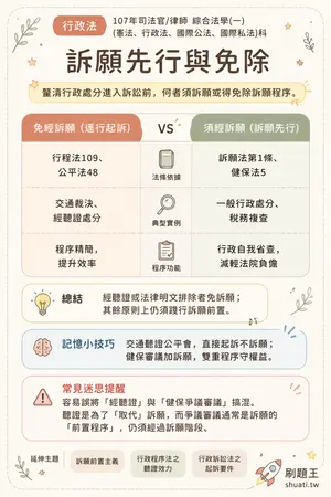 AI 記憶小卡