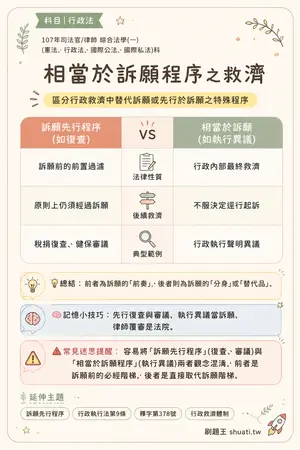 AI 記憶小卡