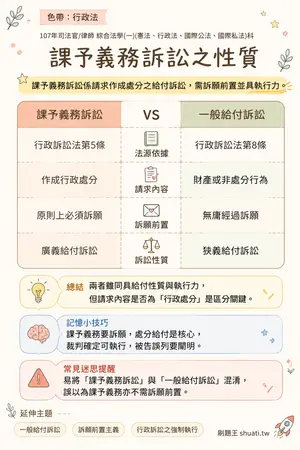 AI 記憶小卡