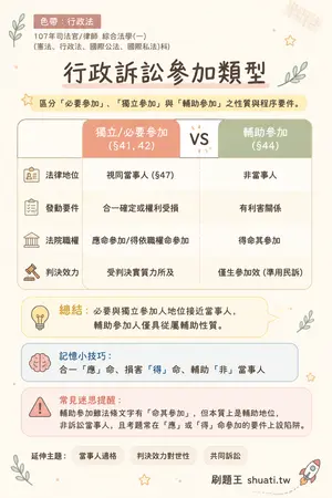 AI 記憶小卡