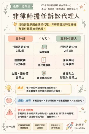 AI 記憶小卡