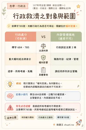AI 記憶小卡