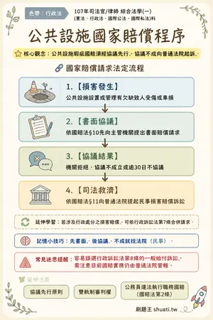 AI 記憶小卡