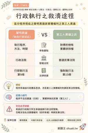 AI 記憶小卡