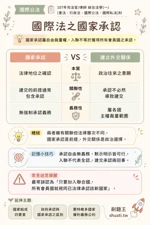 AI 記憶小卡