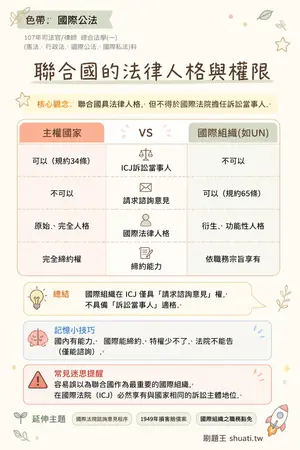 AI 記憶小卡