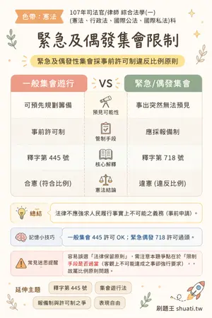 AI 記憶小卡