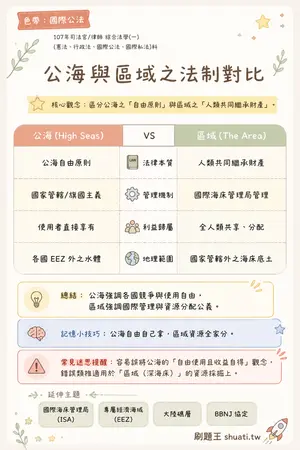 AI 記憶小卡
