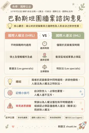 AI 記憶小卡