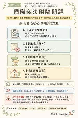 AI 記憶小卡