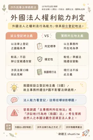 AI 記憶小卡