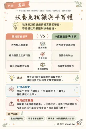 AI 記憶小卡