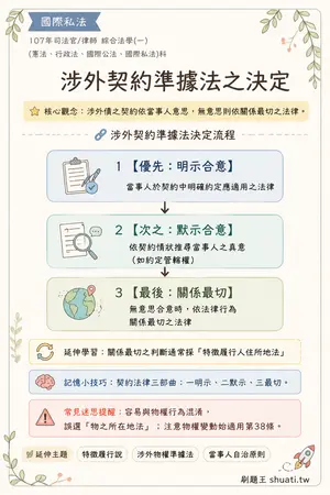 AI 記憶小卡