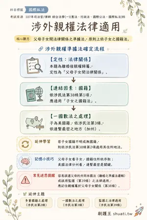 AI 記憶小卡