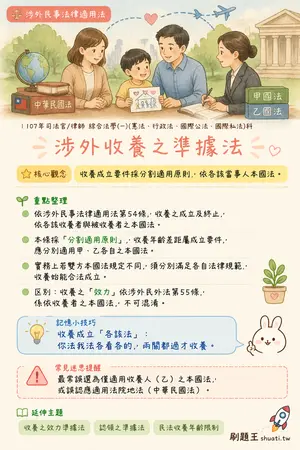 AI 記憶小卡