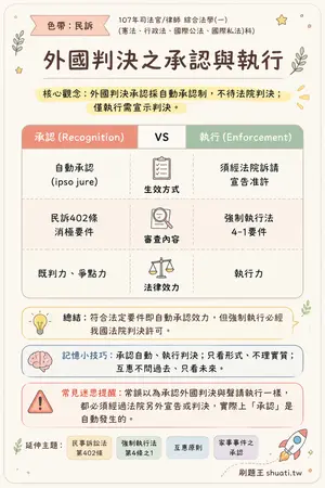AI 記憶小卡