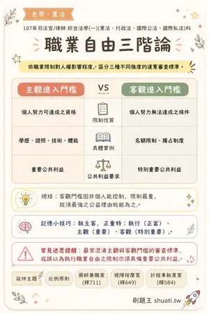 AI 記憶小卡