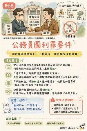 AI 記憶小卡