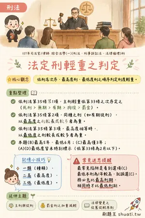 AI 記憶小卡