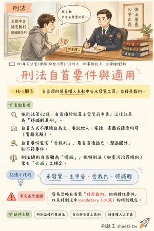 AI 記憶小卡