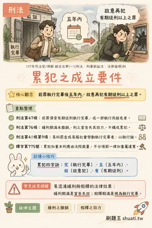 AI 記憶小卡