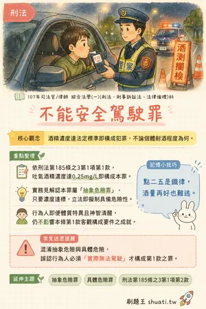 AI 記憶小卡