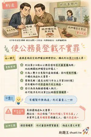 AI 記憶小卡