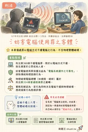 AI 記憶小卡