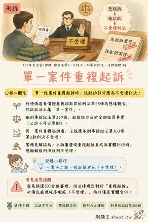 AI 記憶小卡