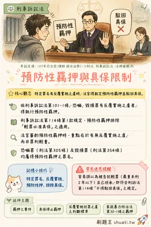 AI 記憶小卡