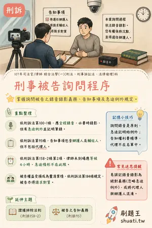 AI 記憶小卡