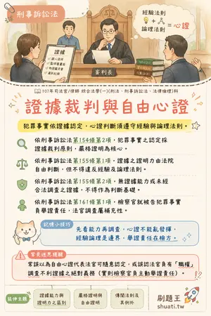 AI 記憶小卡