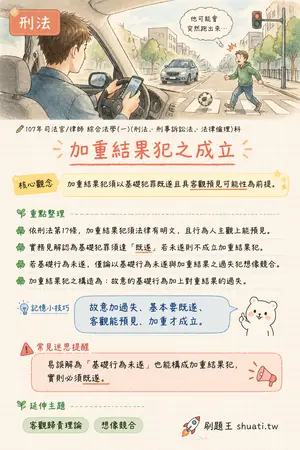 AI 記憶小卡