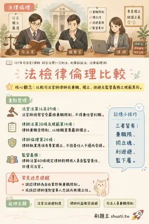 AI 記憶小卡