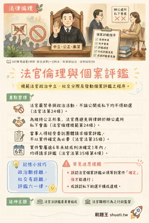 AI 記憶小卡