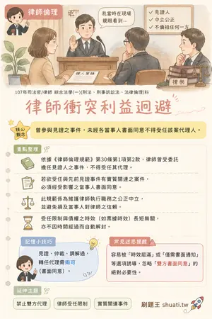 AI 記憶小卡