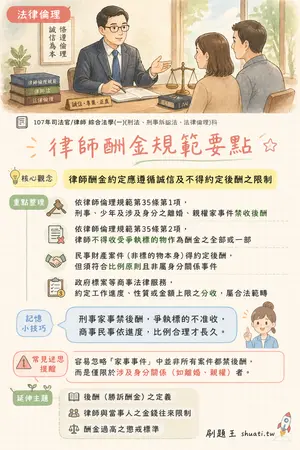 AI 記憶小卡