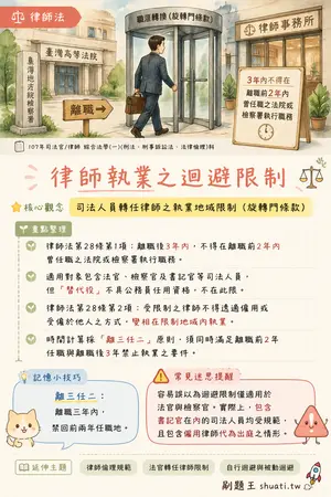 AI 記憶小卡
