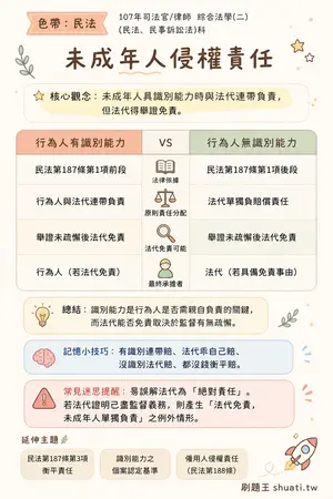 AI 記憶小卡