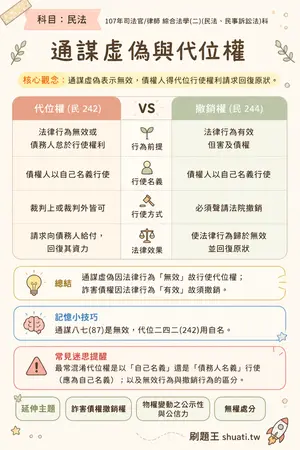 AI 記憶小卡