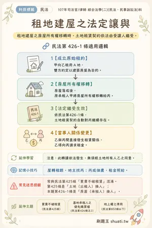AI 記憶小卡