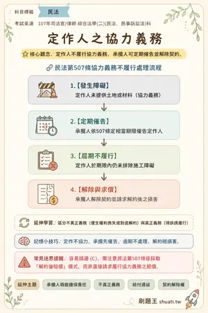 AI 記憶小卡