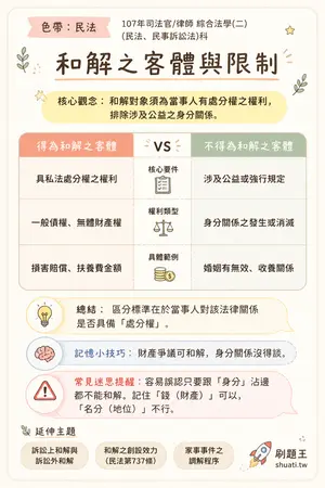 AI 記憶小卡