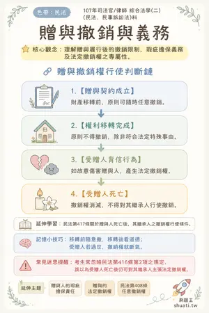 AI 記憶小卡
