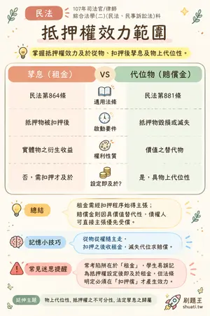 AI 記憶小卡