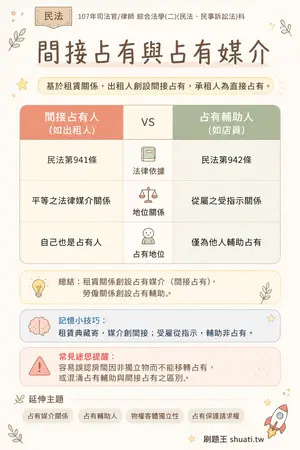 AI 記憶小卡